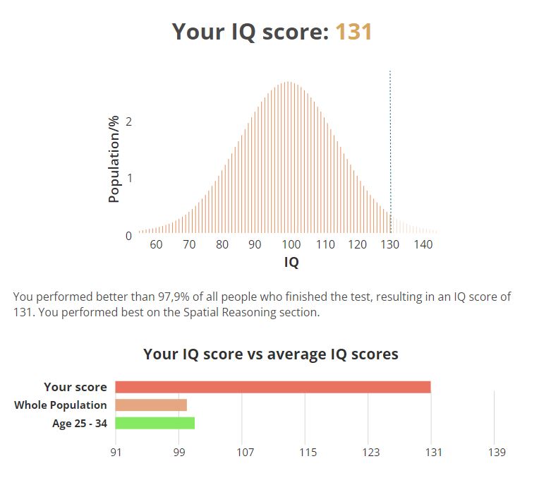 Where To Take An IQ Test? A Guide To Different Sources Of IQ Testing